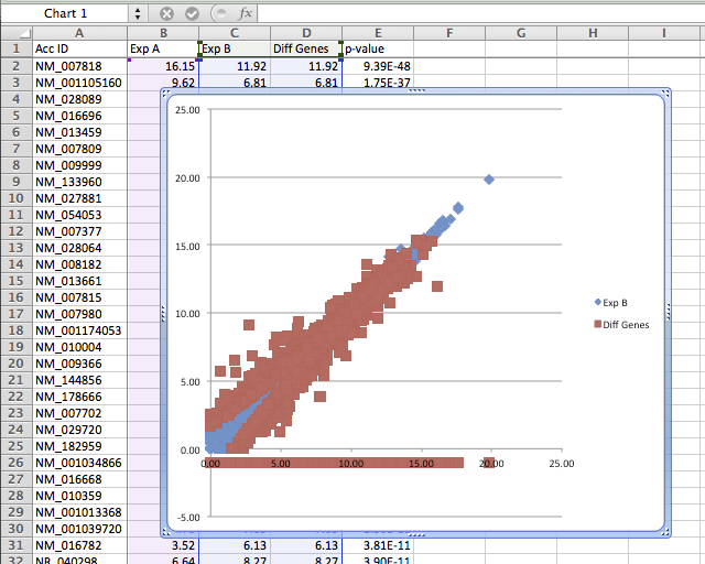 Excel X-Y plot highlight differential
                    expressed genes