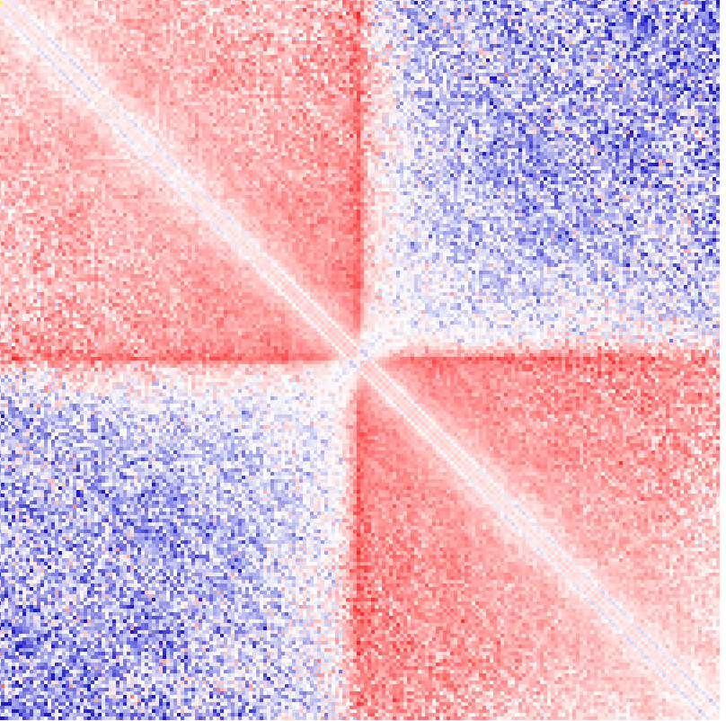 Hi-C CTCF interaction histogram