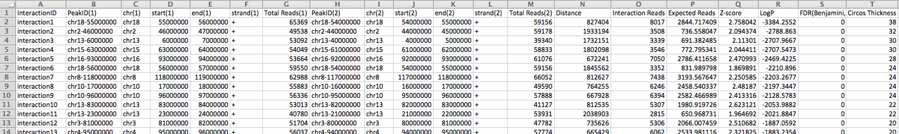 Hi-C HOMER interaction file example