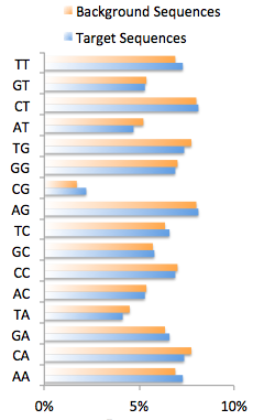 autonormalization example