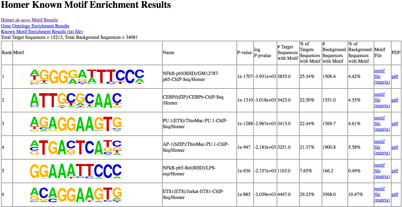 known results example