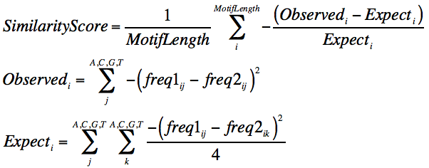 Motif similarity
                      calculation
