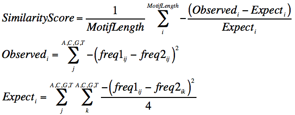 De novo discovered promoter motifs. Sequence logos for motifs