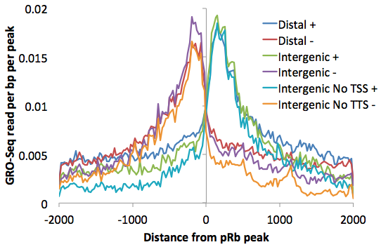 peak
                  comparison