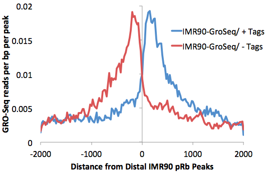 Rb intergenic histogram