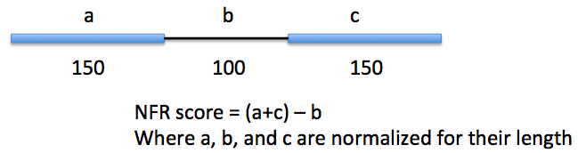 NFR diagram