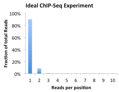 ideal tag count
                    distribution