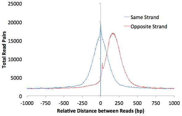 autocorrelation example