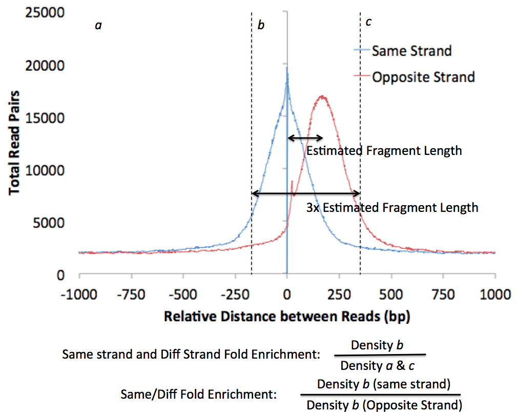 autocorrelation quality
                    control schematic